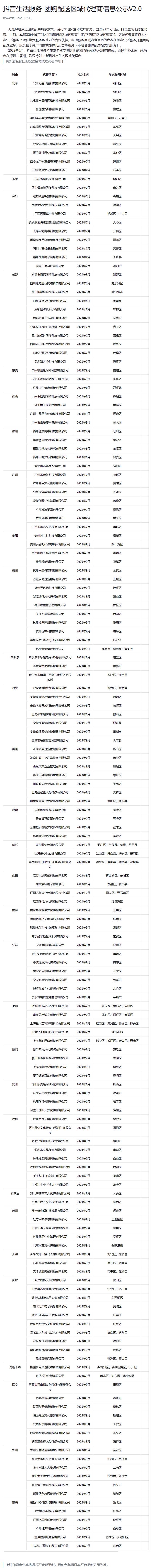 抖音外賣代運營_抖音外包代運營_抖音代運營銷售