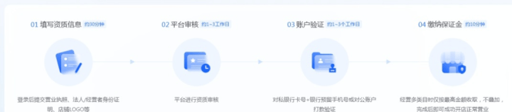 抖音小店運營是做什么的_抖音小店運營思維導(dǎo)圖_抖音小店的運營思路