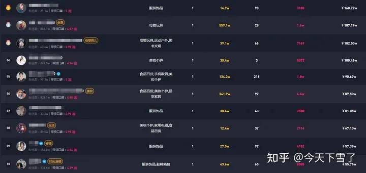 抖音商品櫥窗如何運營_抖音商品櫥窗怎么運營_抖音櫥窗運營技巧及實操