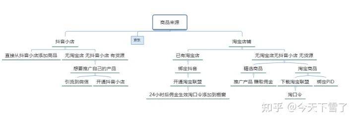 抖音商品櫥窗如何運營_抖音櫥窗運營技巧及實操_抖音商品櫥窗怎么運營