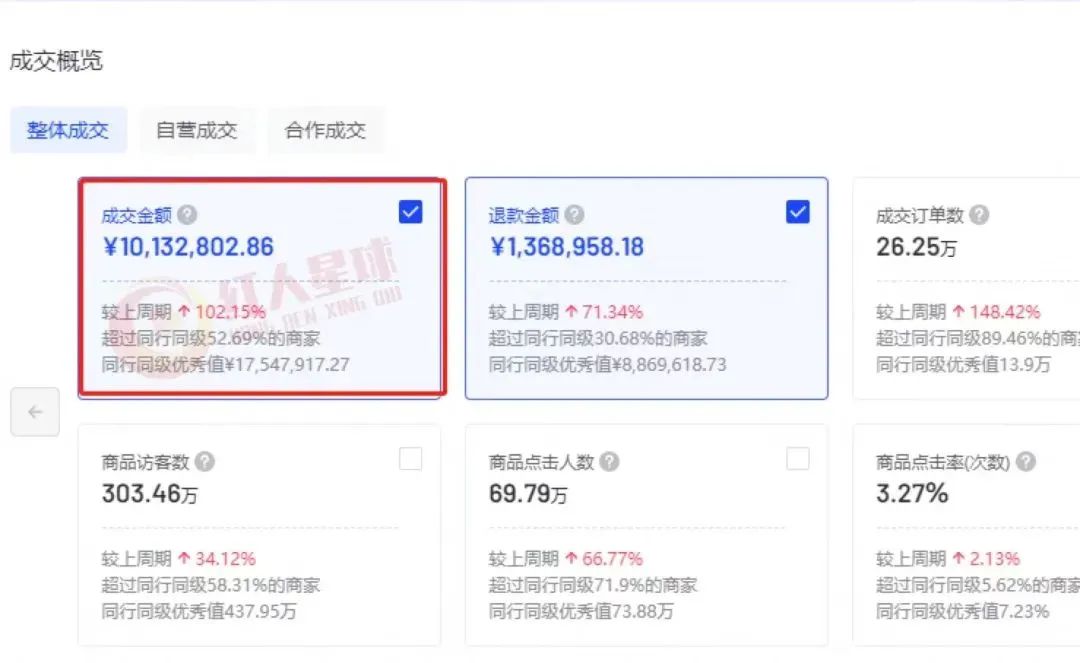 月銷售額1000W+的抖音小店運營案例拆解！