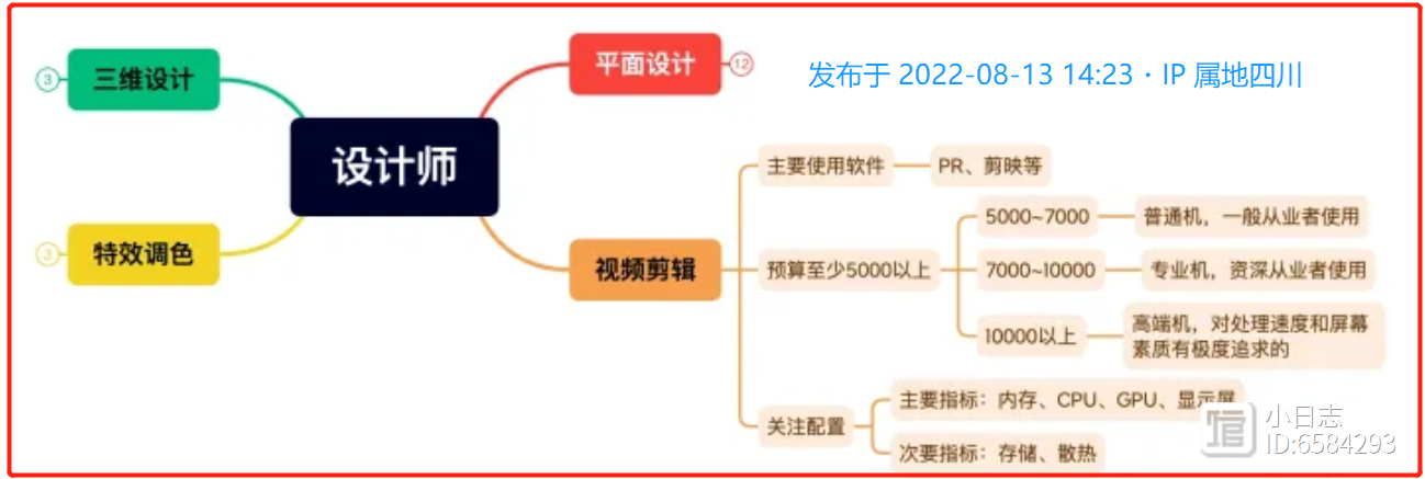 年適合PR|剪映視頻剪輯的筆記本電腦推薦