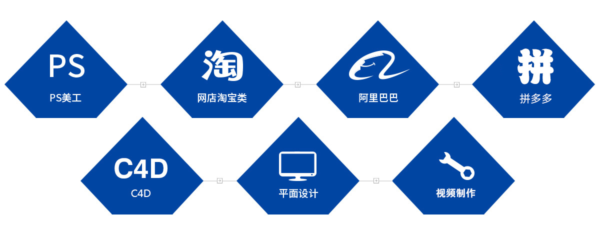 抖音運營培訓義烏_義烏抖音運營培訓班_抖音運營培訓費用
