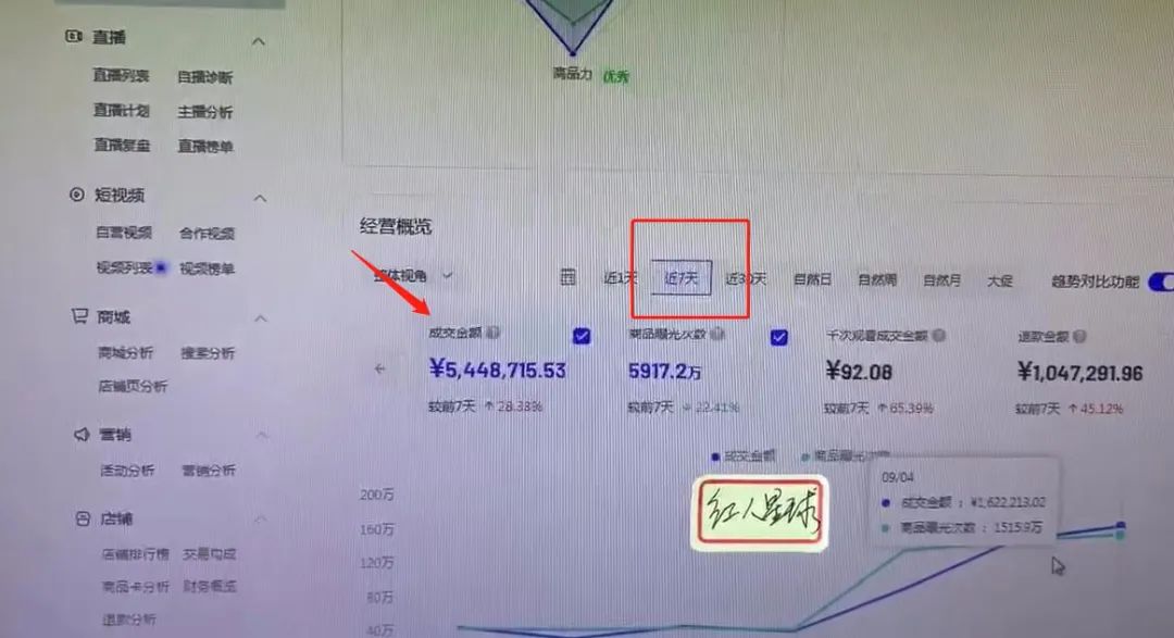 抖店運營工作內容：抖 音開店爆單賺錢一定