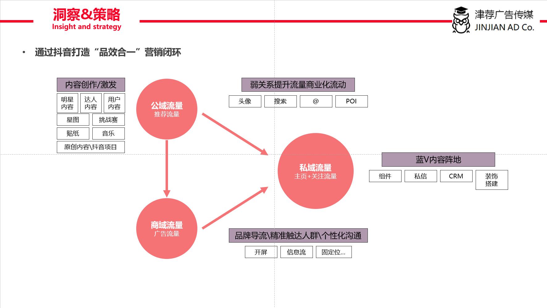 抖音運(yùn)營(yíng)推廣方案_抖音推廣運(yùn)營(yíng)方案英語(yǔ)怎么說(shuō)_抖音推廣運(yùn)營(yíng)方案策劃