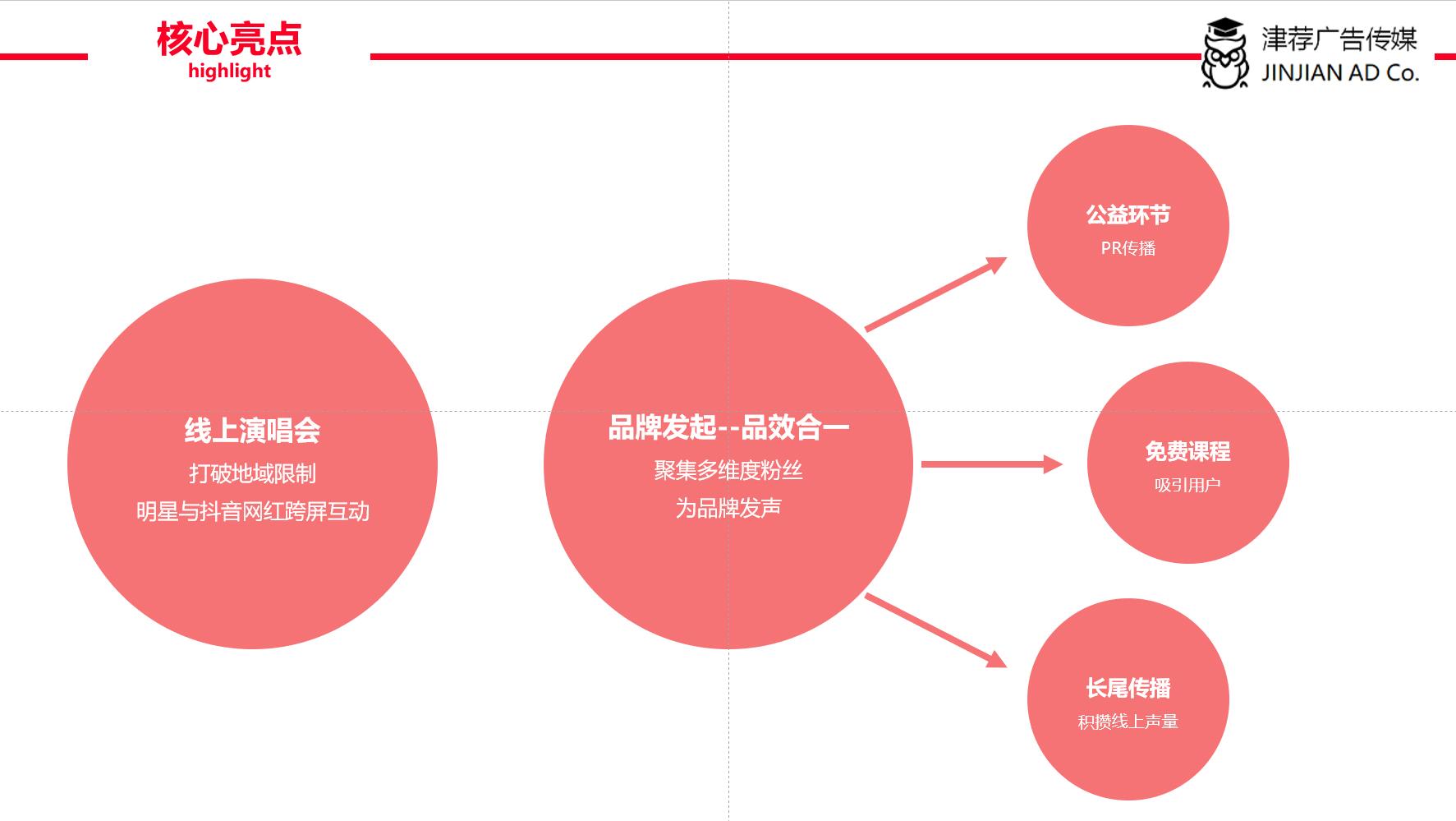 抖音推廣運(yùn)營(yíng)方案英語(yǔ)怎么說(shuō)_抖音推廣運(yùn)營(yíng)方案策劃_抖音運(yùn)營(yíng)推廣方案