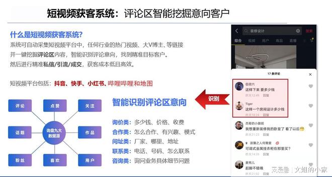 抖音幾種不得不知道的引流方法