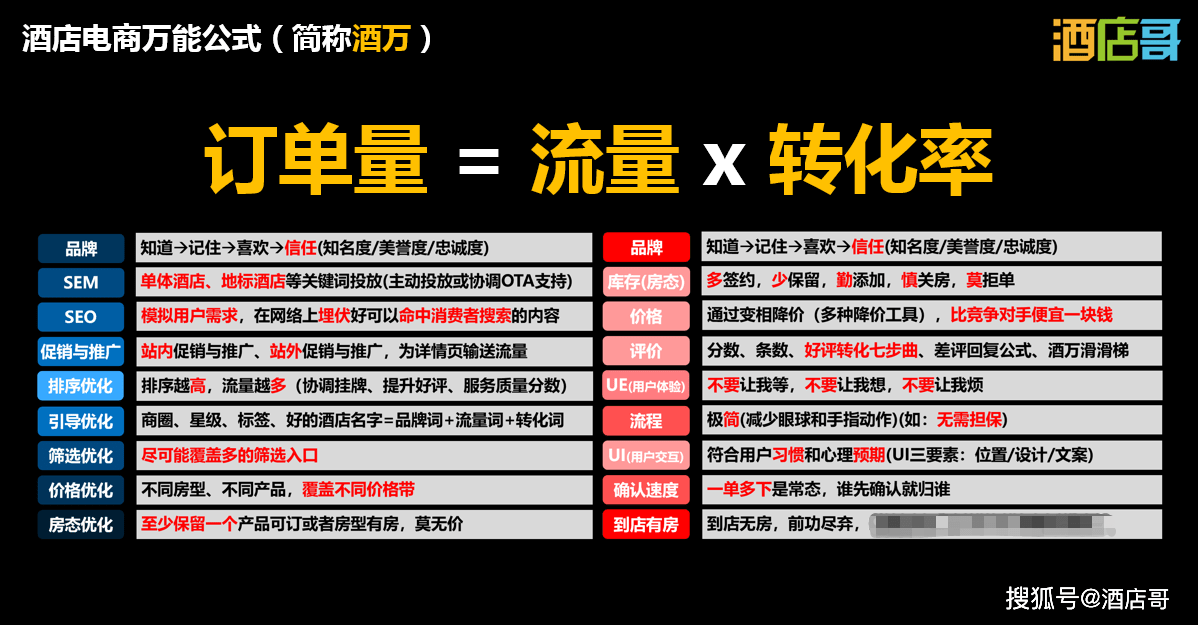 抖音酒店營銷_抖音酒店_酒店抖音運營