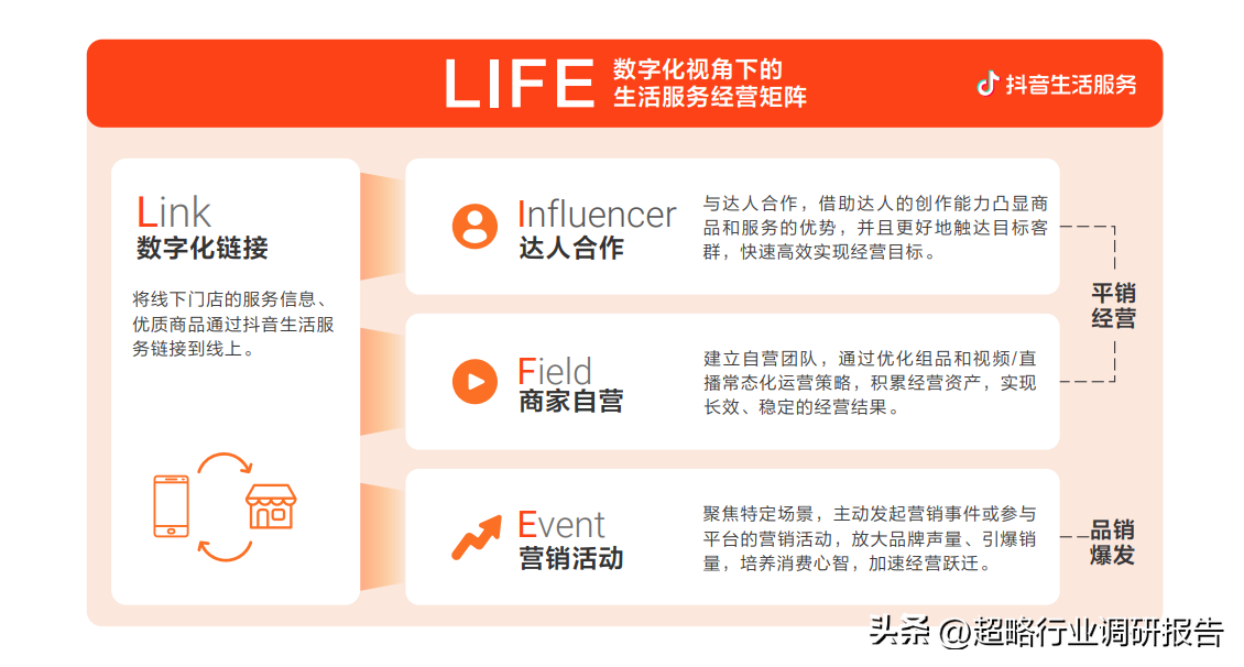 抖音餐飲運(yùn)營(yíng)方案_餐飲店抖音運(yùn)營(yíng)_餐飲店抖音代運(yùn)營(yíng)