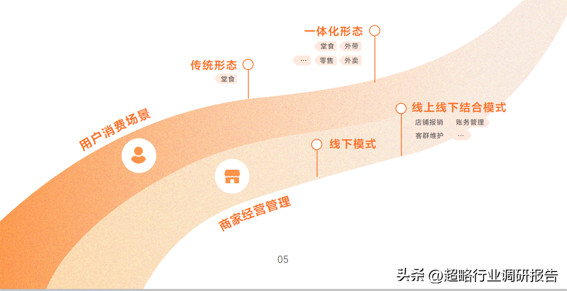 抖音餐飲運(yùn)營(yíng)方案_餐飲店抖音運(yùn)營(yíng)_餐飲店抖音代運(yùn)營(yíng)