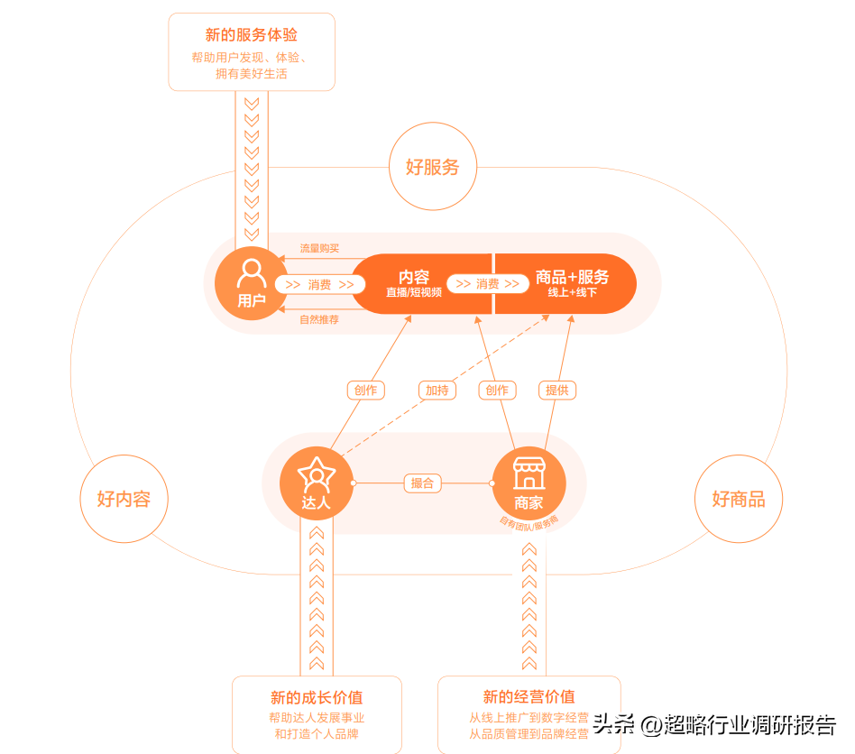 餐飲店抖音運(yùn)營(yíng)_餐飲店抖音代運(yùn)營(yíng)_抖音餐飲運(yùn)營(yíng)方案