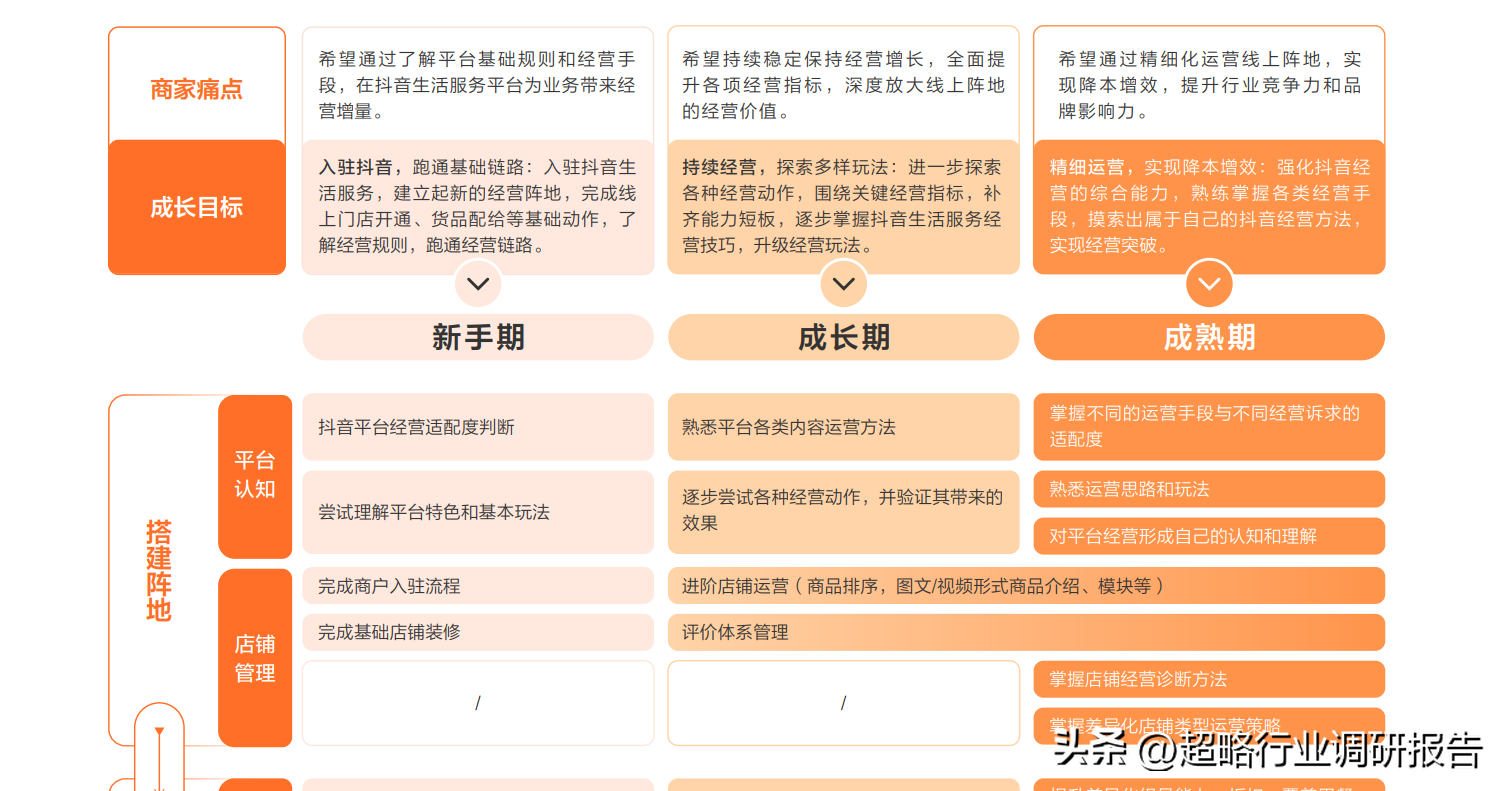 抖音餐飲運(yùn)營(yíng)方案_餐飲店抖音運(yùn)營(yíng)_餐飲店抖音代運(yùn)營(yíng)