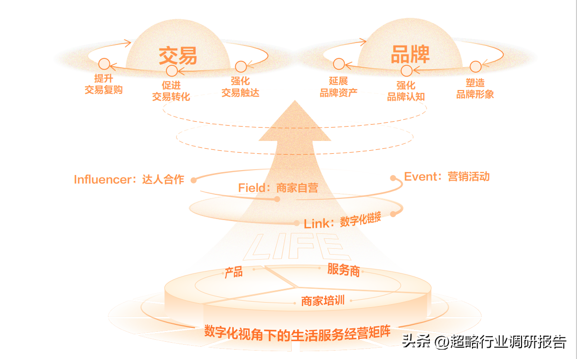 餐飲店抖音運(yùn)營(yíng)_餐飲店抖音代運(yùn)營(yíng)_抖音餐飲運(yùn)營(yíng)方案
