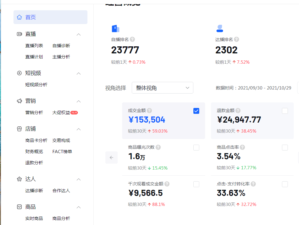 抖音小店如何精細化運營？保姆級教程來了，
