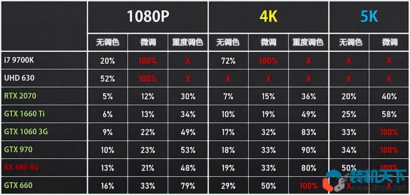 視頻剪輯適合電腦還是手機(jī)_適合視頻剪輯的電腦_視頻剪輯適合電腦操作嗎