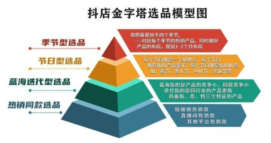 抖音小店運營哪好_抖音小店運營好做嗎_抖音小店運營是做什么的