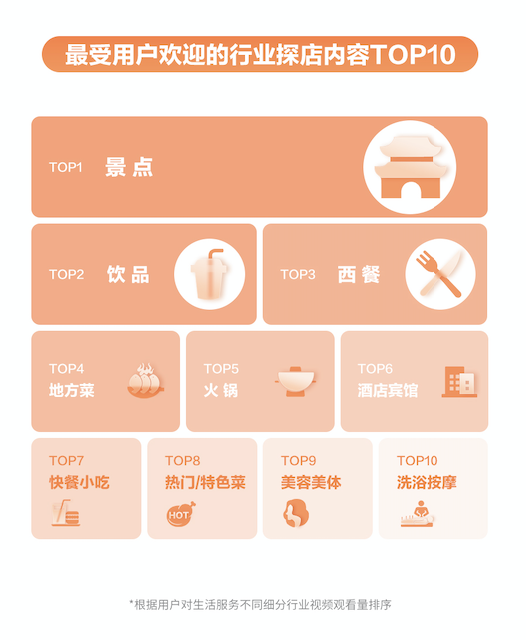 抖音運營探店_抖音探店是干嘛的_什么叫抖音探店