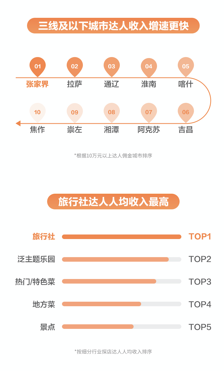 什么叫抖音探店_抖音探店是干嘛的_抖音運營探店