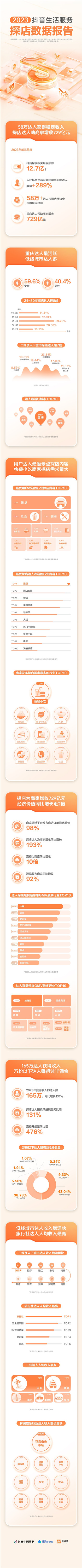 什么叫抖音探店_抖音運營探店_抖音探店是干嘛的
