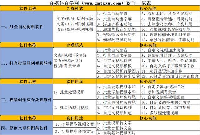 自媒體短視頻剪輯軟件_短視頻剪輯軟件_視頻剪輯短媒體軟件推薦