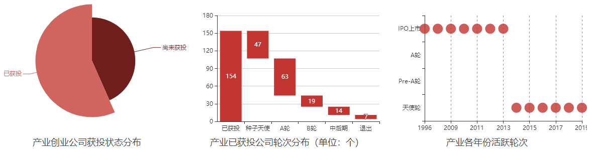 視頻剪輯行業的發展如何_視頻剪輯有發展空間嗎_視頻剪輯以后的發展