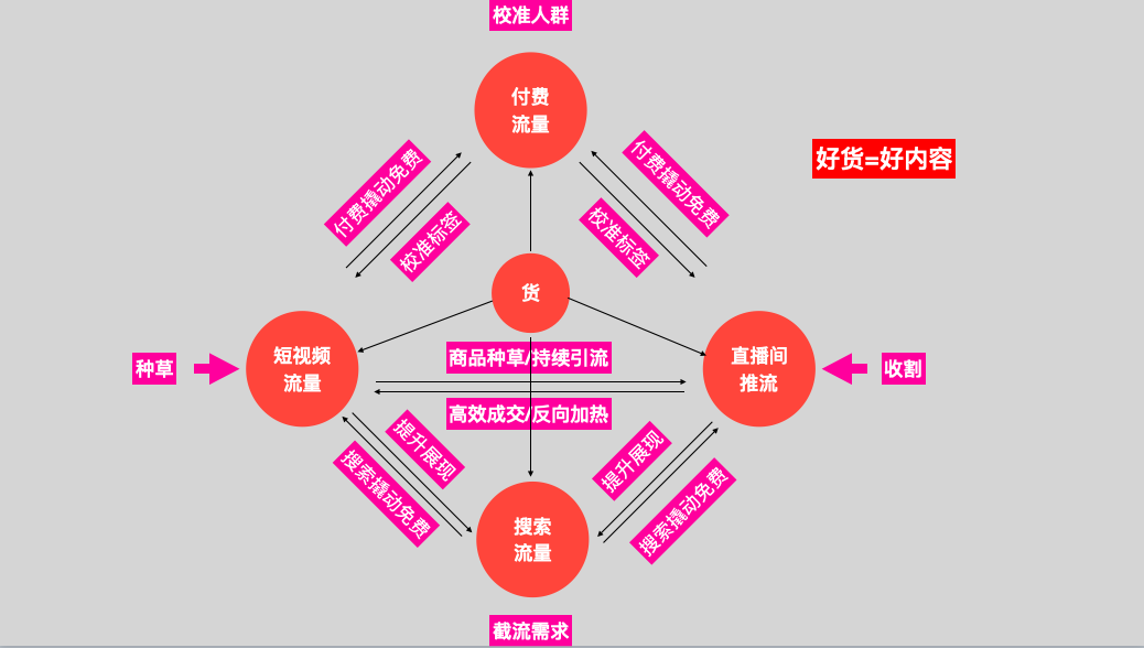 從抖音離職半年后，做短視頻的一些觀察和體驗(yàn)