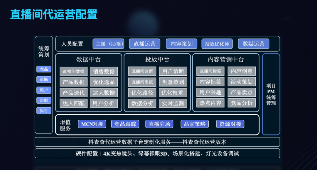 抖音運營具體工作內容_抖音運營這份工作怎么樣_抖音運營這個工作怎么樣