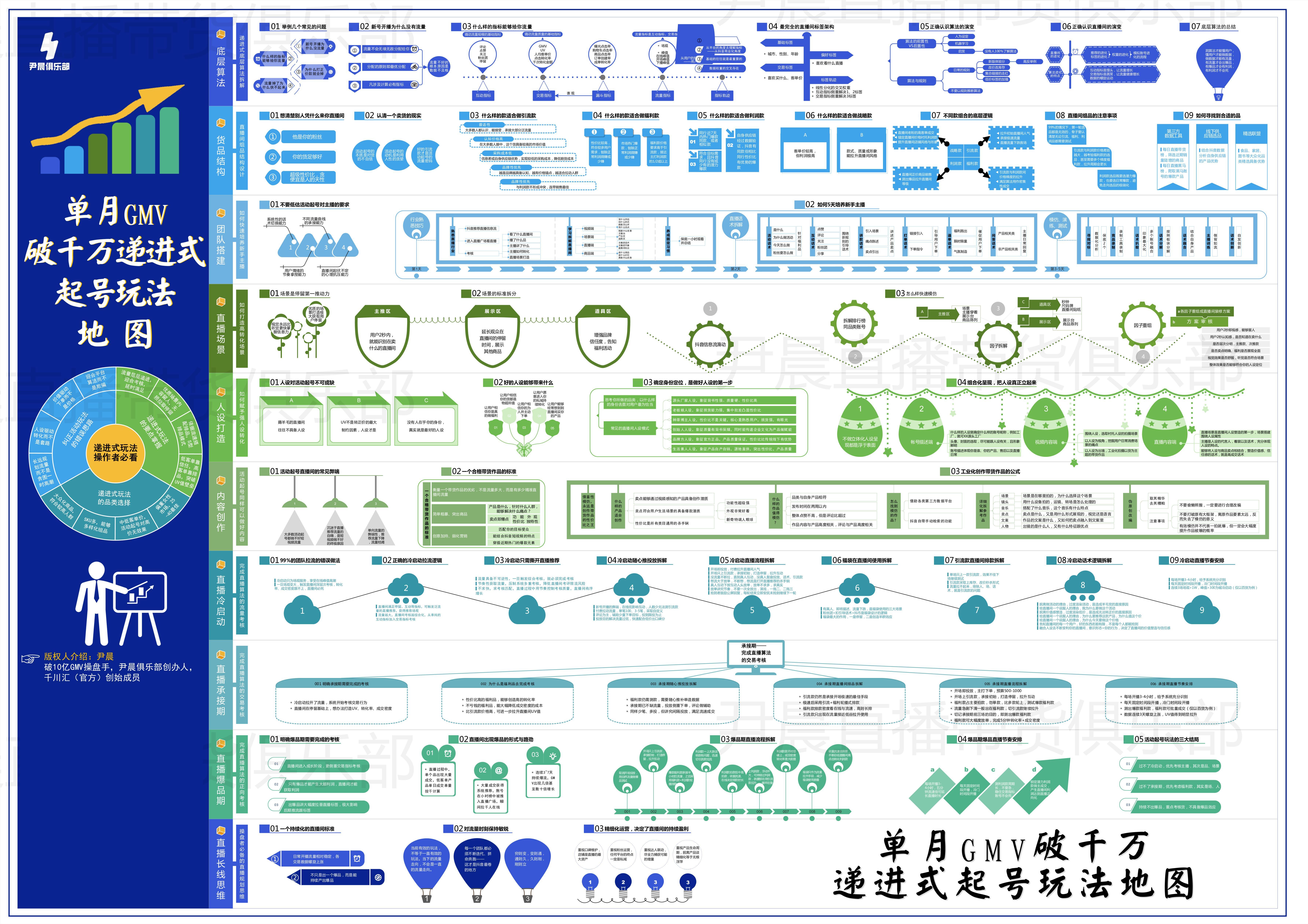 抖音運營這個工作怎么樣_抖音運營具體工作內容_抖音運營這份工作怎么樣