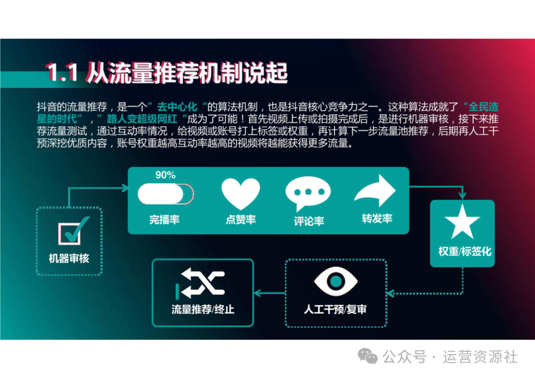 抖音帶貨運(yùn)營是做什么的_抖音代運(yùn)營帶貨_抖音代運(yùn)營都包含哪些內(nèi)容