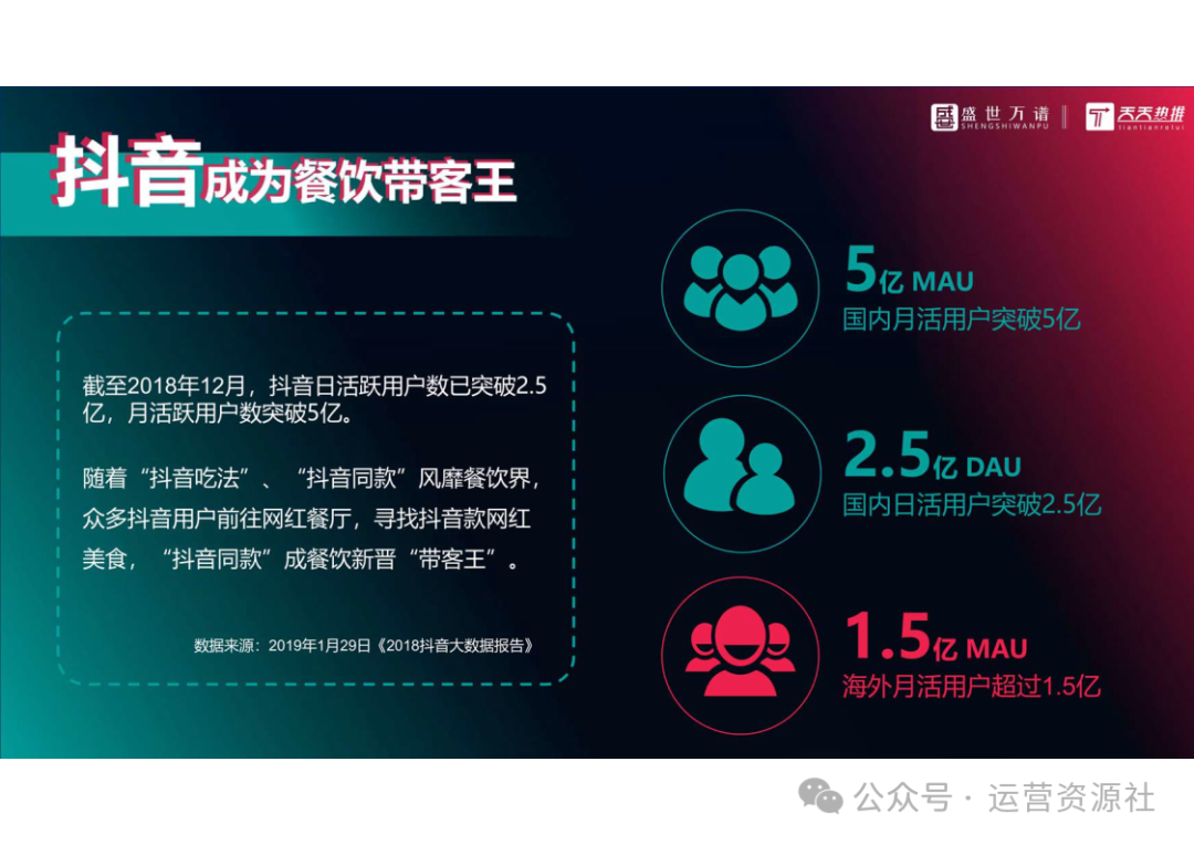 抖音代運(yùn)營(yíng)電話_抖音代運(yùn)營(yíng)電話客服_抖音代運(yùn)營(yíng)電話銷售話術(shù)