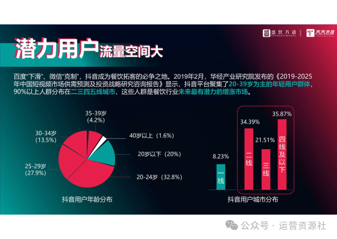抖音代運(yùn)營(yíng)電話銷售話術(shù)_抖音代運(yùn)營(yíng)電話客服_抖音代運(yùn)營(yíng)電話