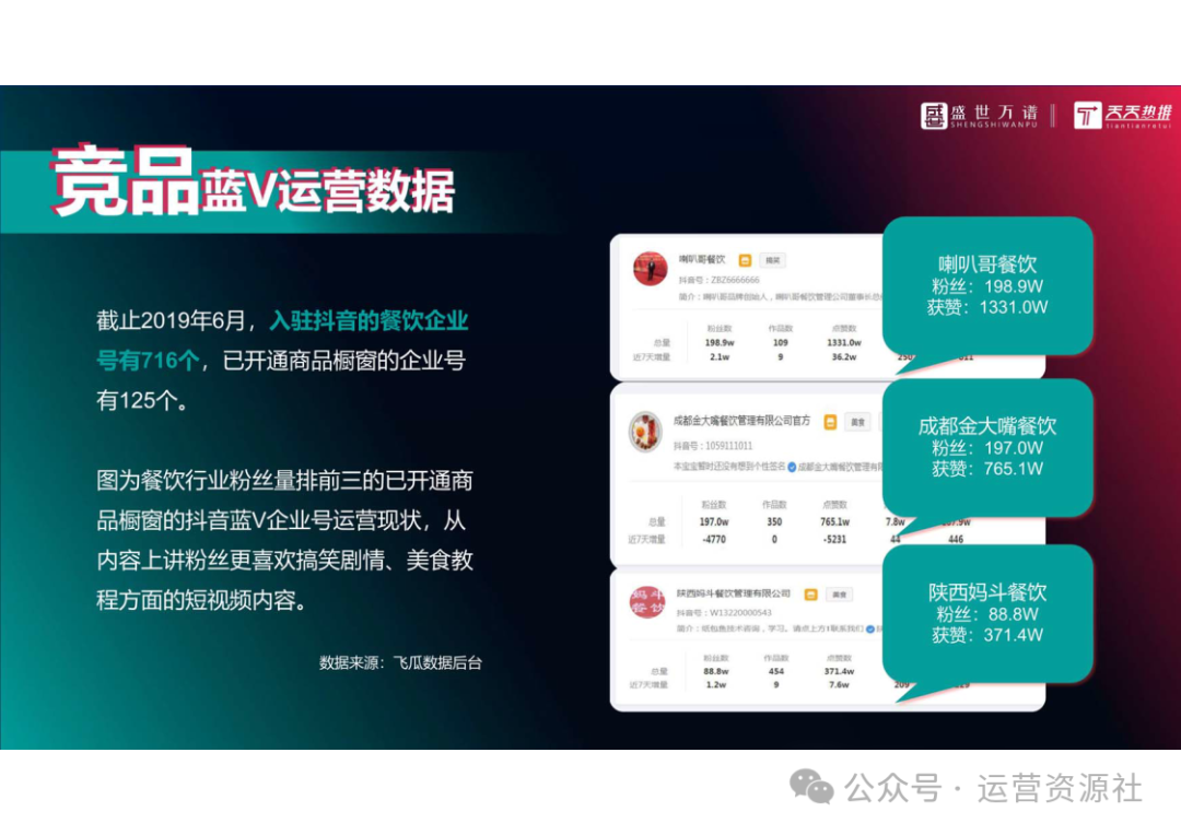 抖音代運(yùn)營(yíng)電話_抖音代運(yùn)營(yíng)電話客服_抖音代運(yùn)營(yíng)電話銷售話術(shù)