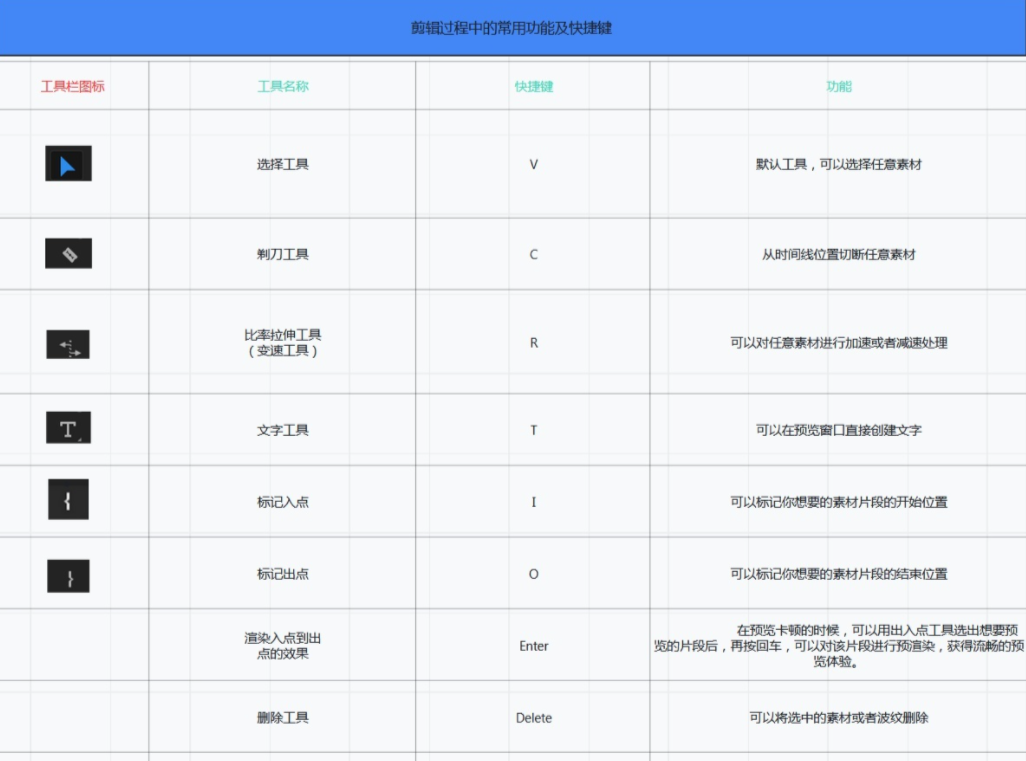 剪輯圖片漂頭發怎么弄_pr怎么剪輯圖片_剪輯圖片配音怎么做成視頻