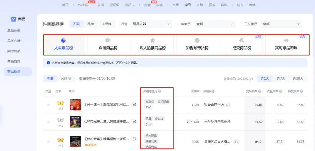 抖小店店鋪運營_抖店運營流程_抖音小店運營詳解