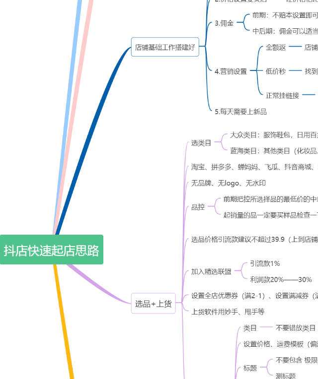 抖小店店鋪運營_抖店運營流程_抖音小店運營詳解