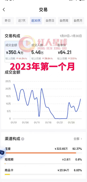 抖音小店運營詳解_抖小店店鋪運營_抖店運營流程