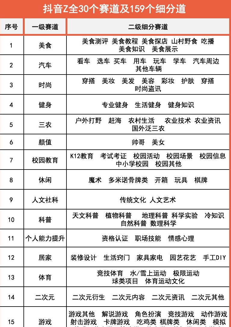 抖音短視頻拍攝、剪輯教程來了，超詳細！