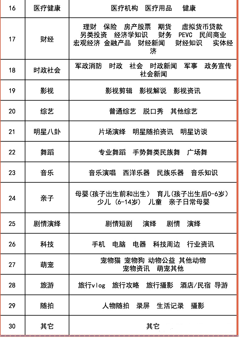 抖音視頻剪輯在哪里_抖音在線剪輯_抖音上的剪輯功能怎么用