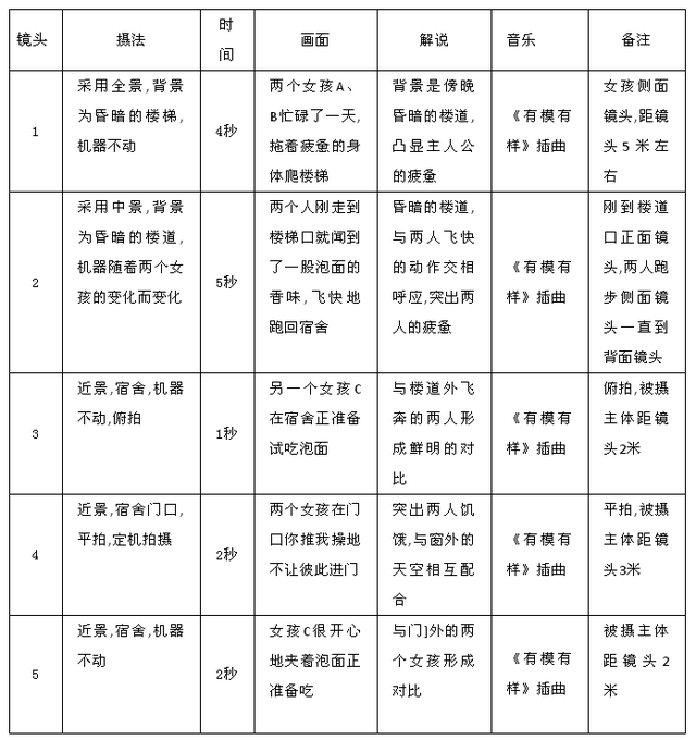 抖音在線剪輯_抖音上的剪輯功能怎么用_抖音視頻剪輯在哪里