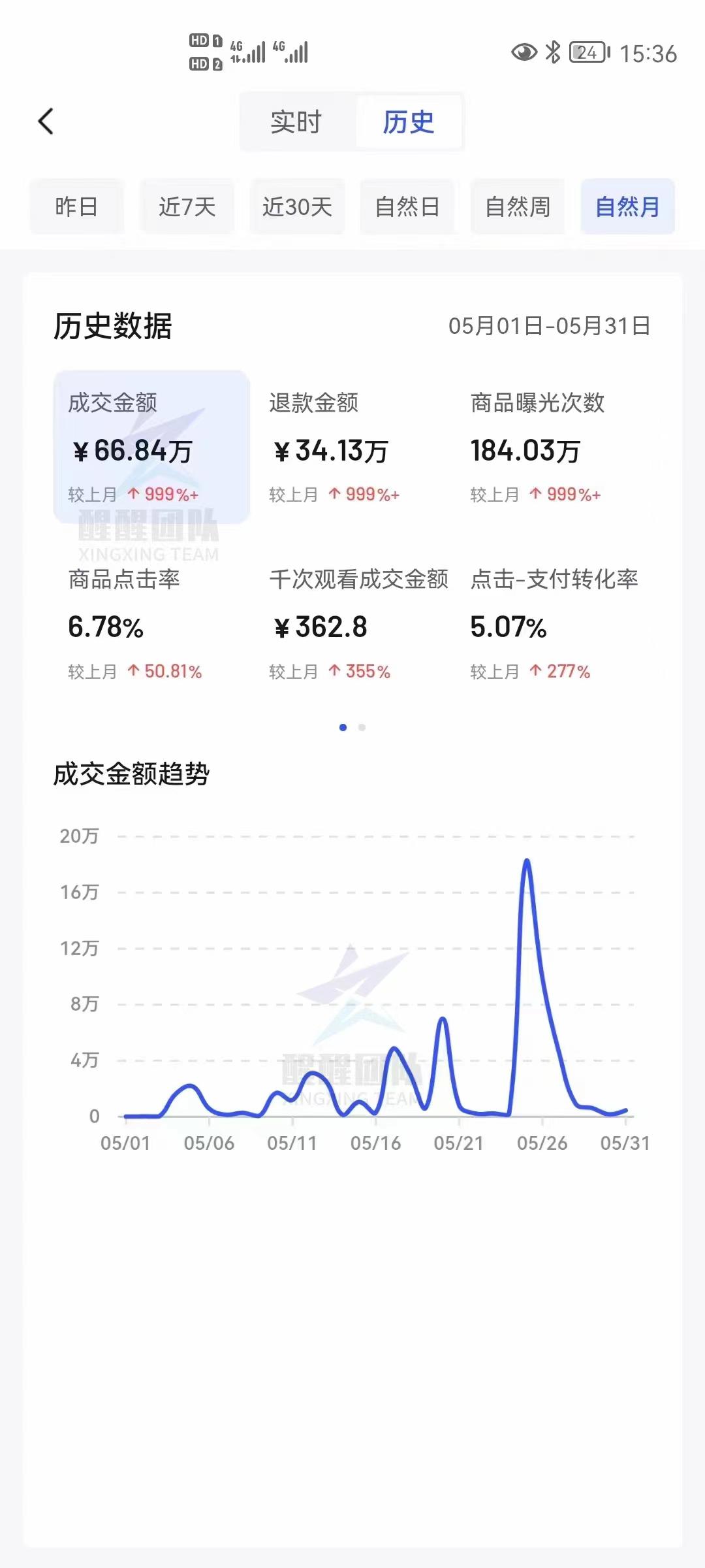 抖音小店運營模式_抖音小店運營技巧及實操_抖音小店店鋪怎么運營